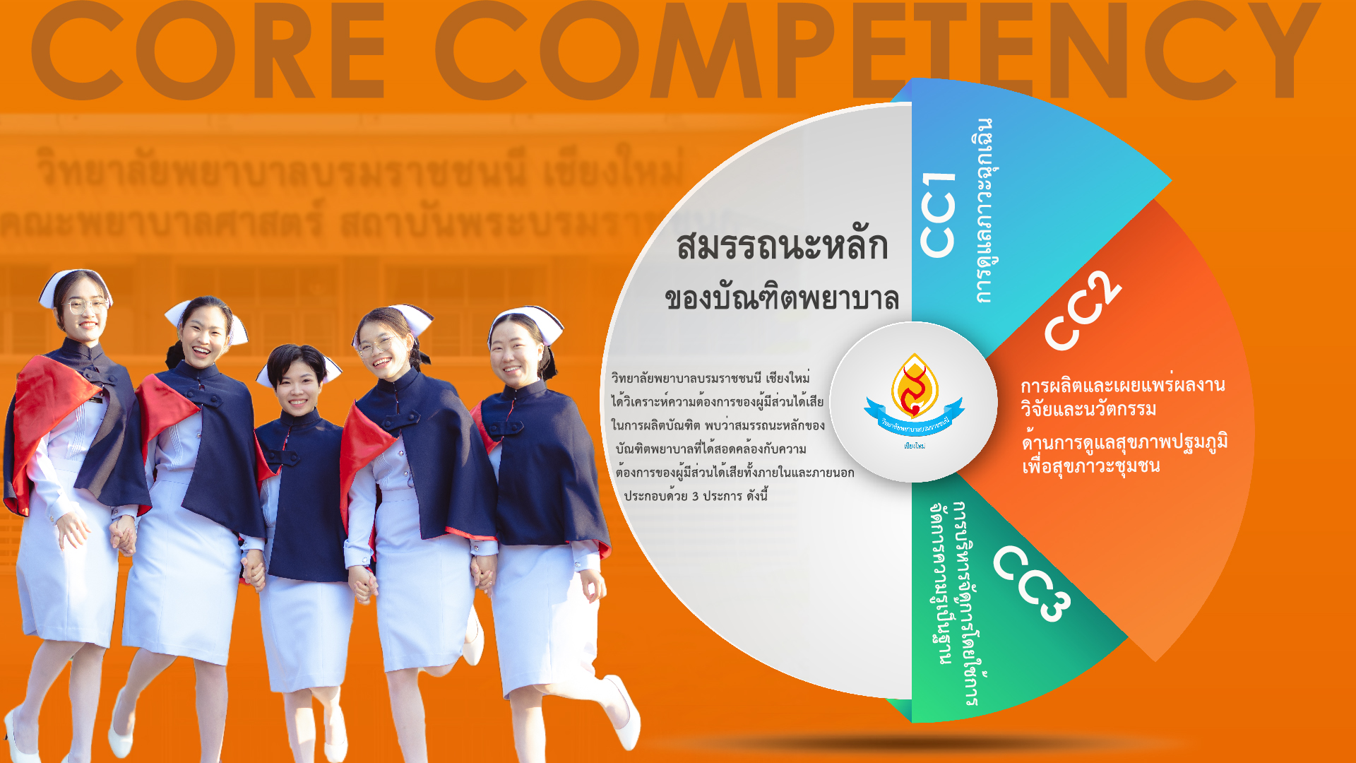 4) สมรรถนะหลักของบัณฑิตพยาบาล